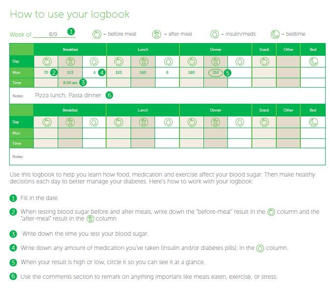 OneTouch Logbook